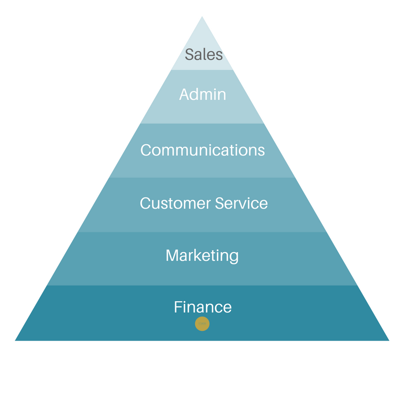 Business Systems - What Are They and Why Do You Need Them?